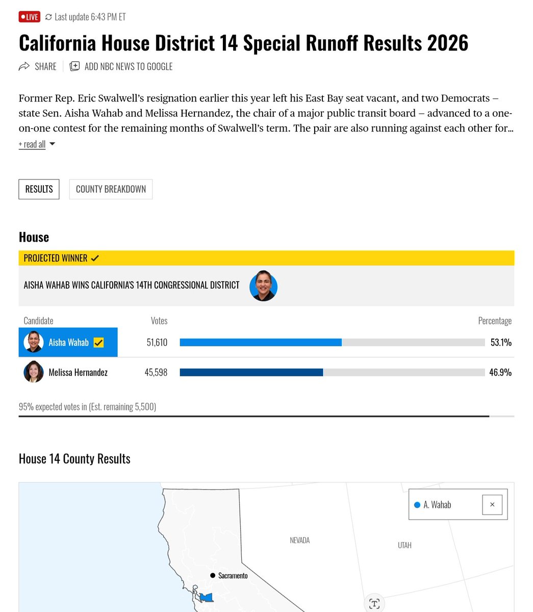 JamesCo48797799's tweet photo. Awesome News From California!!!  Progressive Democrat Dr. Aisha Wahab decisively defeats AIPAC backed Candidate Melissa Hernandez to fill the Congressional seat vacated by Eric Swalwell in CA-14. https://t.co/cd6E2kwPm5