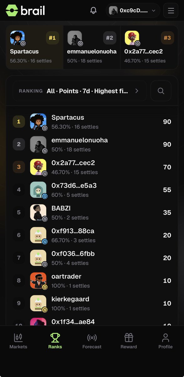 waverchocs's tweet photo. Broooooo I just love @brailmarket. 

We’re just getting started with the cooking in the @oarcoin ecosystem. 

Keep watching from the sidelines.

Meanwhile @_Uzumaki28 allow me climb the leaderboard in peace. 😁

Join us on Discord for Brail’s closed testnet https://t.co/G0XWCZl8cI