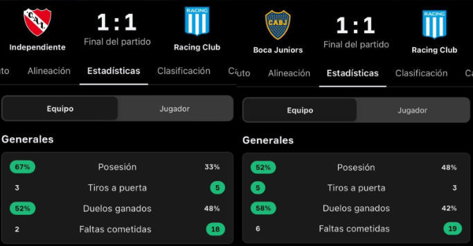 OchoitaSoy's tweet photo. Nicolas Ramirez dirigiendo a Racing en clásicos.
37 faltas en contra, 8 faltas a favor. En DOS partidos. https://t.co/IaTjNK2LD2