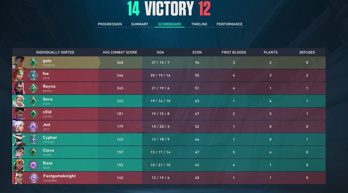 gatovaliente__'s tweet photo. personal shoutout to my sova, whoever you are being the only one comming with me at a 4-10 comeback, ily goat https://t.co/hR5l8Bpqwu