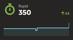 raynical's tweet photo. https://t.co/IQRiE0eWge is seeing a rise in rating like no other rise ever seen before https://t.co/c5eiL9RWD6