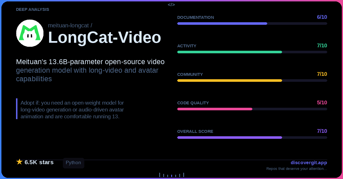 DiscoverGit's tweet photo. DEEP ANALYSIS: meituan-longcat/LongCat-Video

Meituan drops a 13.6B open-source video gen model with long-form coherence and talking avatar support—rare capability combo from a non-lab tech giant.

★ 6.5K · Q70/100
#VideoGeneration #OpenSource https://t.co/hqSQo2ToNI https://t.co/3vdBmm3rk7