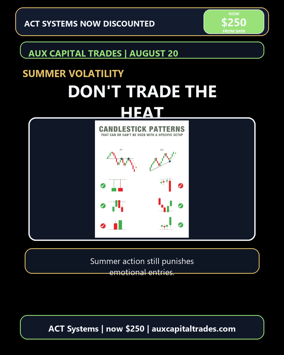 AuxCapital's tweet photo. Summer action still punishes emotional entries.

ACT Systems is now $250, marked down from $499 | https://t.co/XqArqwvL4y

#trading #stocks #daytrader #ict #smc #stockmarket #tradingplan #tradingeducation https://t.co/jLL20nbUAB
