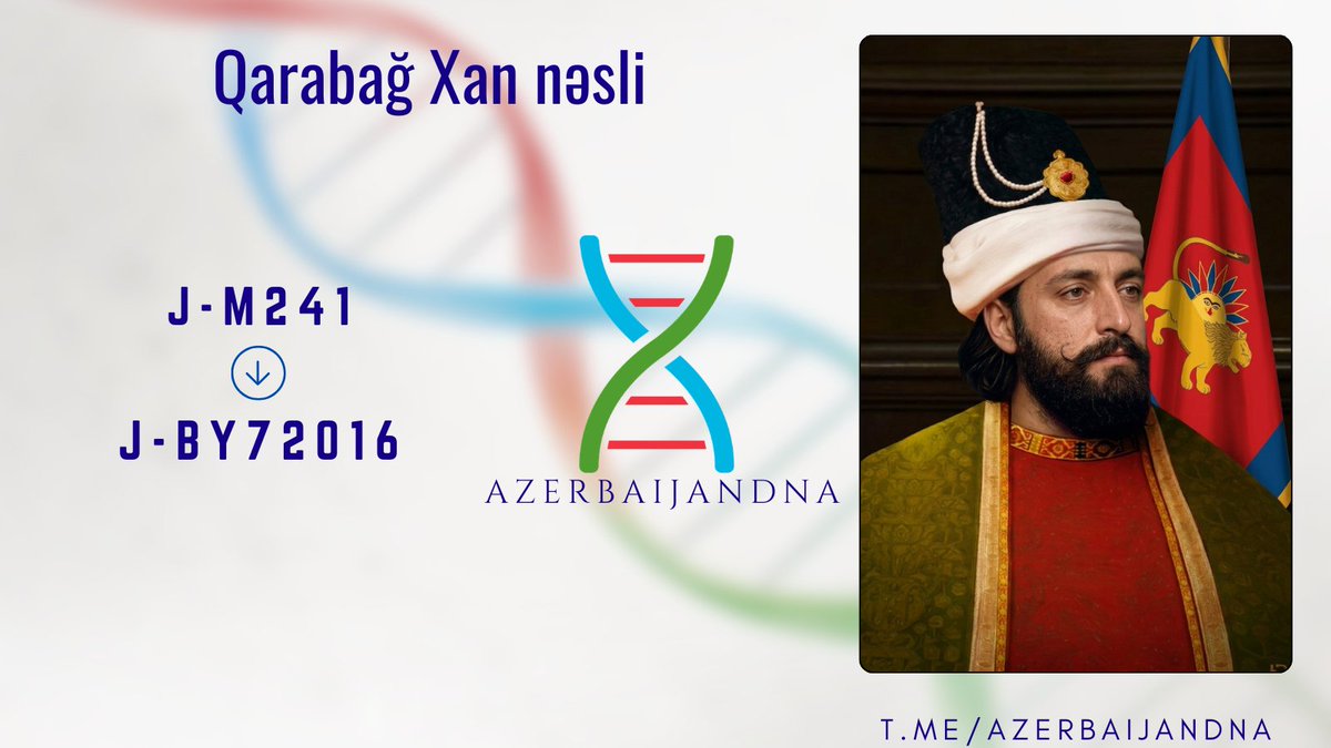 azerbaijandna's tweet photo. The paternal Y-DNA lineage of the Karabakh Khan dynasty belongs to J-BY72016 YTree. The dynasty belonged to Sarijali clan of Javanshir tribal group of the Afshars. Its upstream branch, J-Z2432, has also been identified in an ancient BMAC-associated sample.
#YDNA #Karabakh https://t.co/lYt1tTfhz9