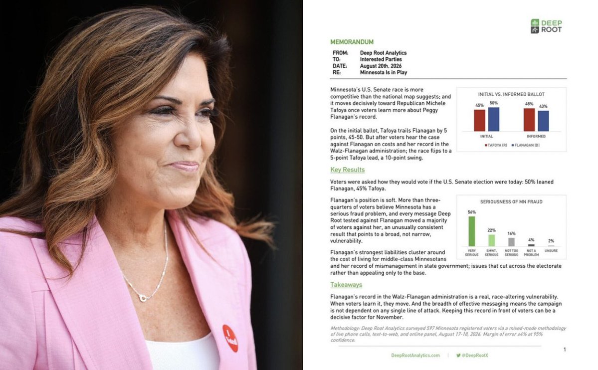 GrageDustin's tweet photo. 🚨 BREAKING: A second poll in a row shows Michele Tafoya within five points of Peggy Flanagan in Minnesota.

Minnesota is in play for Republicans. https://t.co/x9XdsbprHE