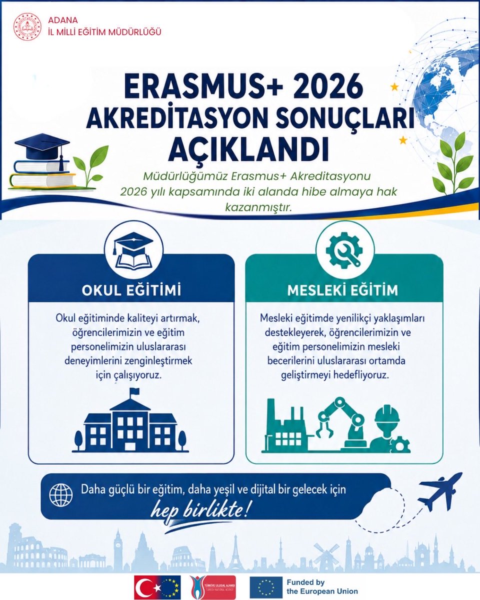 AdanaMem's tweet photo. Adana İl Millî Eğitim Müdürlüğü olarak Erasmus+ ve ESC Başarılarımız Devam Ediyor! 
İl Millî Eğitim Müdürlüğümüz, 2026 yılı Erasmus+ ve Avrupa Dayanışma Programı (ESC) kapsamında sunduğu projeler ve akreditasyon başvurularıyla büyük bir uluslararası başarıya imza attı.

İl Millî Eğitim Müdürlüğümüz bünyesinde; Yetişkin Eğitimi, Mesleki Eğitim ve Okul Eğitimi alanlarında 9 KA122 projemiz kabul edilirken, Okul Eğitimi ve Mesleki Eğitim alanlarındaki Erasmus+ Akreditasyon başvurularımız da başarıyla onaylandı. 

Eurodesk faaliyetleri ve Avrupa Dayanışma Programı kapsamında hazırlanan "Gelecek Artık Daha NEET" başlıklı ESC30 projemiz kabul edilerek uygulamaya konulmaya hak kazandı.
@tcmeb @TCAdanaValiligi @mnaras