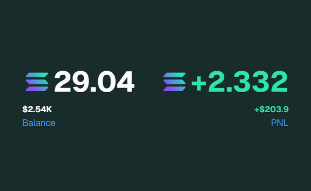 CookedSayers's tweet photo. Day 36 of 50 - 5000 sol

+2.33 making the total 191.43

Fumbled so much today but made an OBSURD amount just by holding sol and positions. up over 5k from sol going up https://t.co/oJfvGShPv8