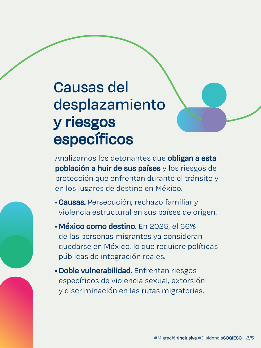 IMUMIDF's tweet photo. #MigraciónInclusiva #SOGIESC #ContabilizarParaProteger
📣 ¿Cómo la diversidad transforma la migración en México? Conoce el informe "Contabilizar para proteger..". Analizamos riesgos, redes de apoyo y damos una guía ética para visibilizar sin vulnerar.
⬇️Descárgalo: https://t.co/o9XdmkogMX