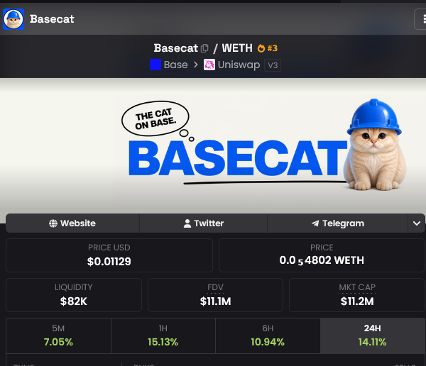 gem_insider's tweet photo. $CASHCAT on RH did 200M 

$POPCAT on sol did 2B

$BASECAT on Base ??? 

what are your thoughts on this Based Cat? https://t.co/uQ2mukaHQ0