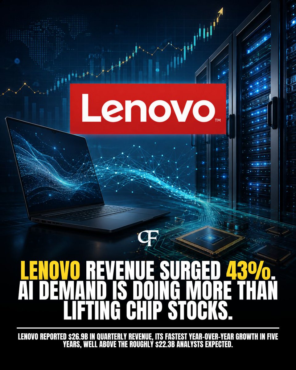 cole_flynn_'s tweet photo. Lenovo isn’t usually the first name that comes to mind when discussing the AI trade—and that’s exactly why these results caught my attention.

AI demand is moving beyond chips and into the broader technology ecosystem. Still early, but worth watching. 

@FlynnZito 

For informational purposes only. Not investment advice. 

#Investing #Markets