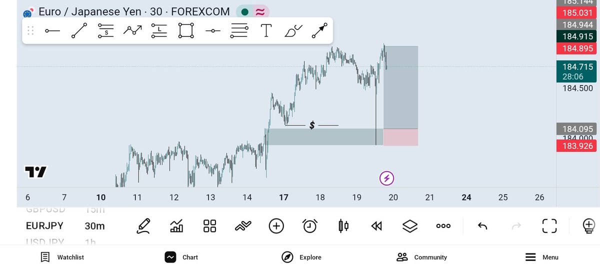 timzkiss's tweet photo. JPY 🔺️💯🏆 https://t.co/5jzk9e7TbZ