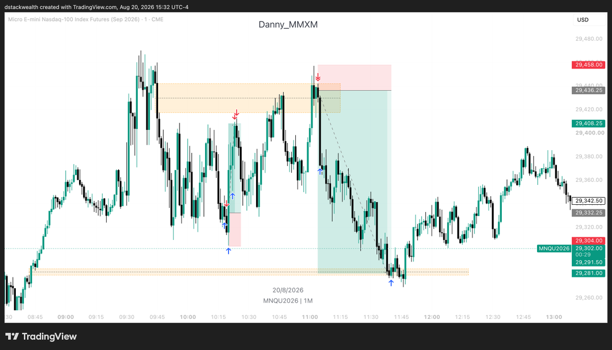 Danny_MMXM's tweet photo. $NQ
navigating through all the chop https://t.co/QDC3Z6oArL