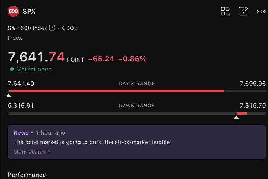 smartercharts's tweet photo. 7650s p ODTE went from 1.40 to $8 in the money. The 4 hour Chart was the Key! Even said as much on the live. $SPX https://t.co/Jyw5Bmmq0B
