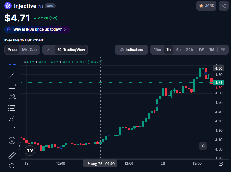 NomberFax's tweet photo. Everyone can see that bitcoin:native has gone up. 🔥

And sooner or later, the rest of the market will follow
- including our favorite injective-protocol:native.

Especially now that @Injective is officially an SEC-registered transfer agent. The infrastructure is getting more serious.

The market will eventually notice.

Maybe this is a new beginning
- something I really want to believe in.