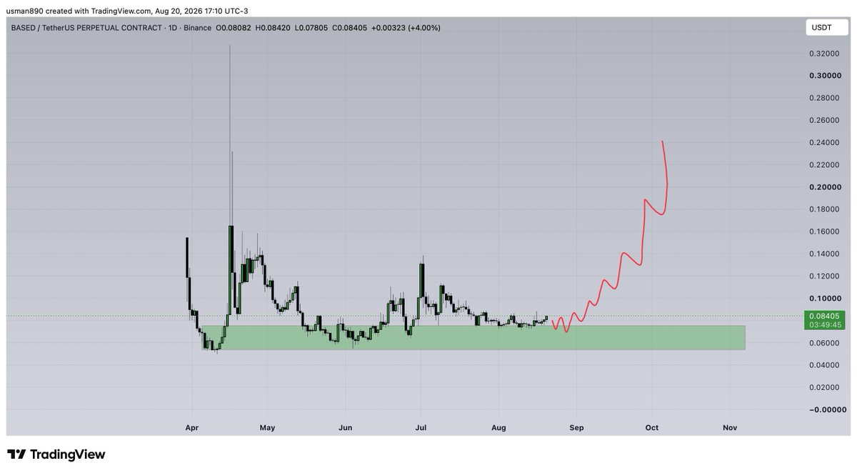 cryptoknight890's tweet photo. $based https://t.co/xE1hnCaWXV