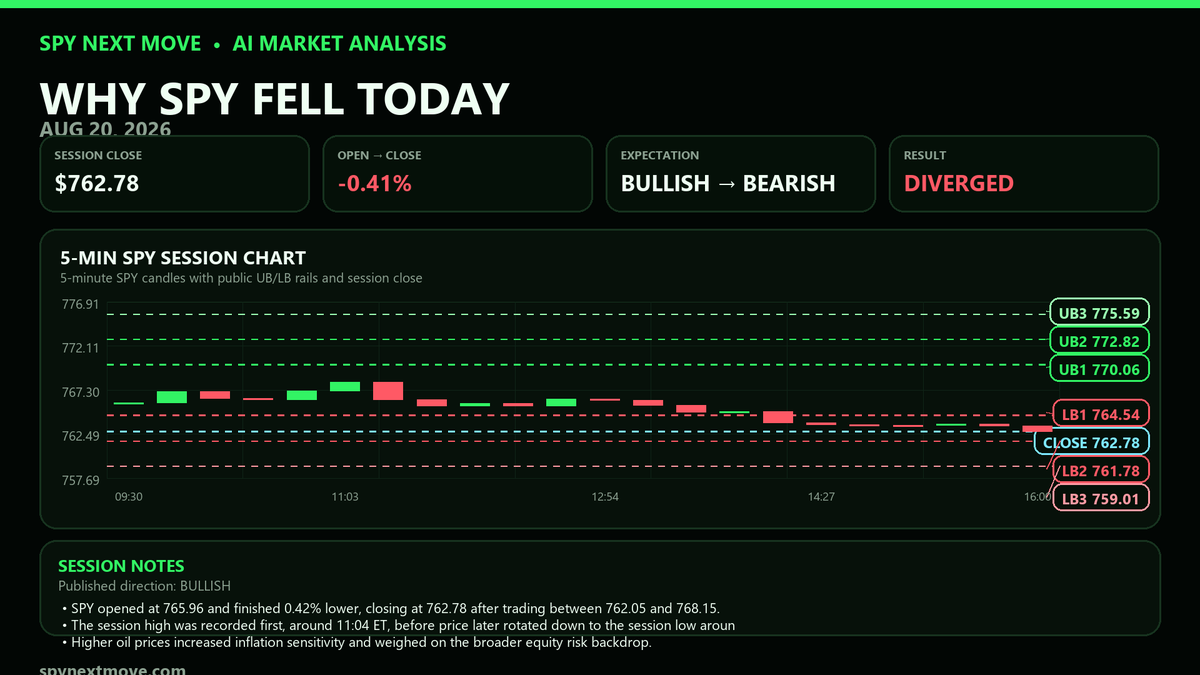 StockKnight2's tweet photo. 8/20 $SPY  KEY LEVELS https://t.co/pCB8wdSmoy https://t.co/dtwrasPW4X