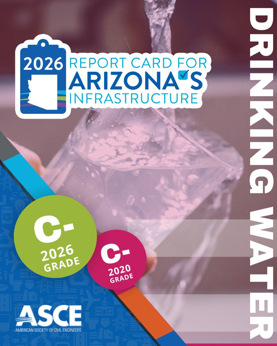 ASCEGovRel's tweet photo. Last week, our AZ members released the 2026 Report Card for Arizona's Infrastructure. While most grades exceed those in the national report, AZ's booming population and business development require infrastructure capacities to be expanded to support continued growth https://t.co/Sn5TUnNT6n