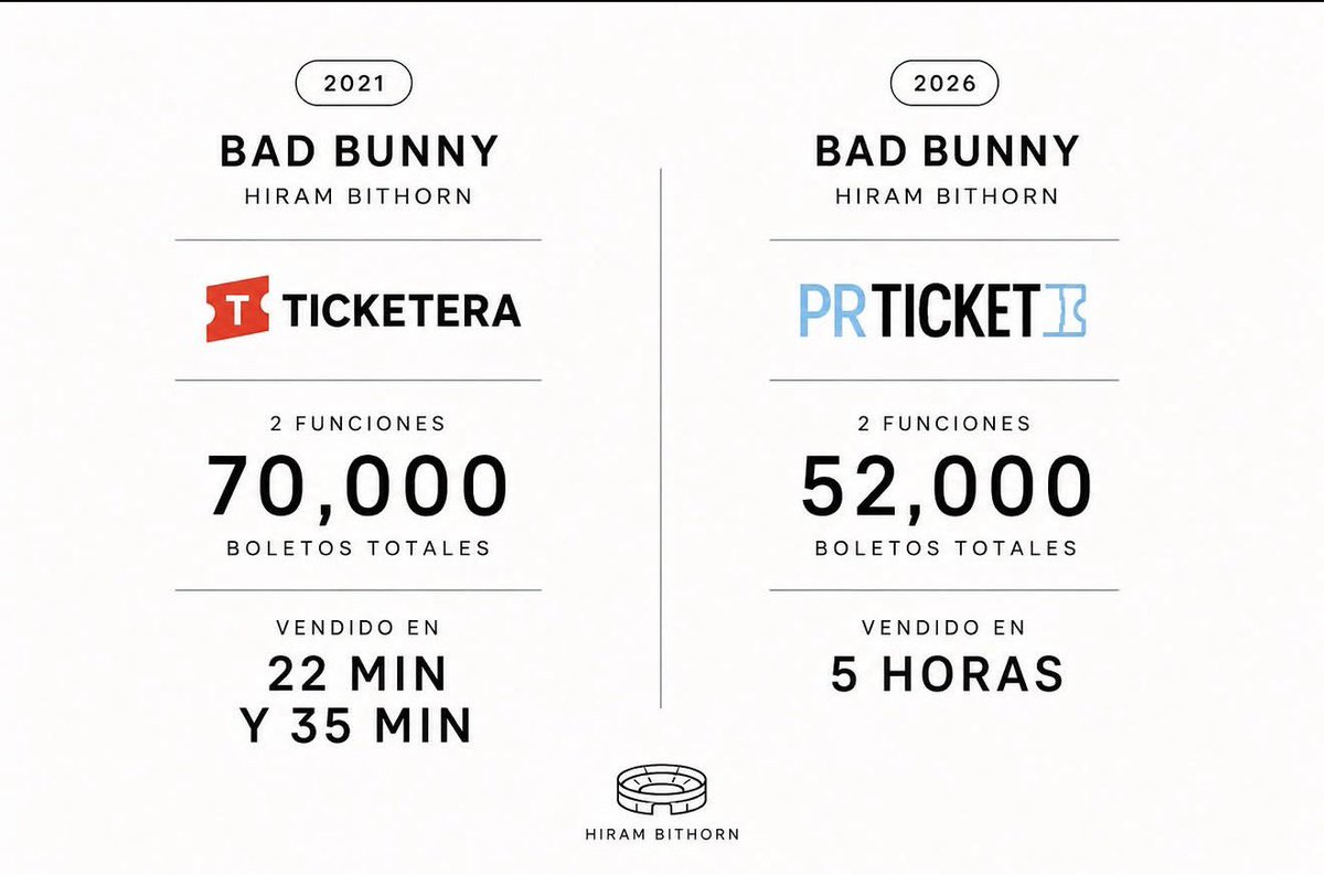 badbunnyontour's tweet photo. dejo esto por aquí… https://t.co/uZdPiHIcqP