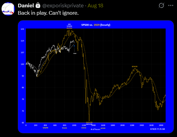 exposurerisk's tweet photo. The "U.S. Treasury" was buying/retiring government debt in the months immediately preceding the October 1929 stock-market crash.
The timing is striking: the $100 million September 16 purchase occurred only about six weeks before Black Monday/Black Tuesday, October 28–29, 1929. https://t.co/MCNGVLsMbD