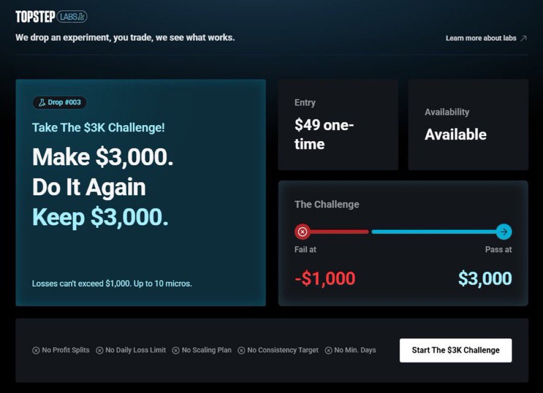 TradeCzar's tweet photo. The math on these @Topstep lab accounts makes sense. I bought 5 will report on progress. 

$49 cost, 1k drawdown, $6k profit target, $3000 payout 

Standard 50k
$99 cost, 2k drawdown, 8-9k profit target for a 2-3k payout, depending on firm and 80-90% profit split

You have to size right for smaller drawdown but ROI is great.