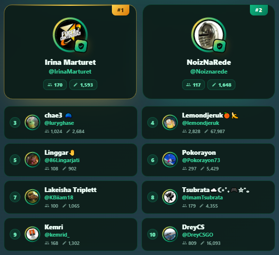 Howlcom's tweet photo. Congrats to the winners! @IrinaMarturet, @Noiznarede, @luryghase, @lemondjeruk, @86lingarjati, @Pokorayon73, @KBiIam18, @ImamTsubrata, @kemrid_, @DreyCSGO 

We've DMd you, message us back to claim your prize 🫡 https://t.co/aQbajEguTd