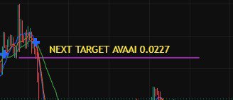 fhrhtzzz's tweet photo. $AVAAI try to re-entry with target 14% x lev 3X. 4hold very well and strong. but, still control the risk. https://t.co/3OZOHy9sZt