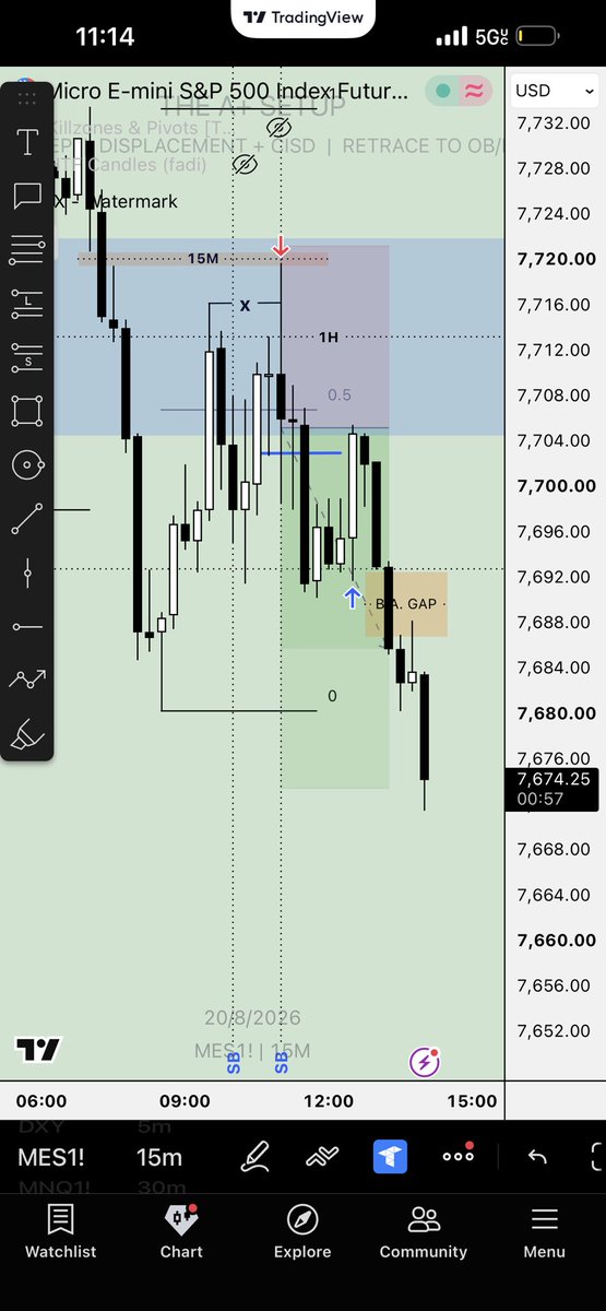 MuthaFnRoy's tweet photo. Scrolling down my feed and seeing the trading influencers losing today made me feel good, they were buying but I saw the selling opportunity 💪🏽

Although stop out at B.E. The trade still was a win and my bias was correct. https://t.co/j8PgymnuFI