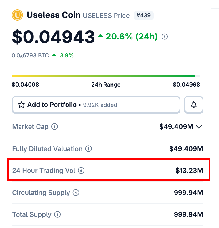 theunipcs's tweet photo. the aggressive whale inflows aren't the only thing noteworthy about $USELESS right now

check the volume 👀

i was looking at it earlier and realized $USELESS is currently doing more volume than $ANSEM and 3.4x more volume than $TROLL

those are two of the Solana memecoins it's most commonly compared to

what's even crazier is how quickly and aggressively volume has ramped up during this latest move

people saw the market start pumping and seemingly reflexively started bidding $USELESS

and all of this is happening with virtually no real push from 'bonk guy' — despite many often claiming 'it usually outperforms because of bonk guy'

$USELESS hasn't even experienced a real bull market yet

if this is what happens at the slightest sign of life...

imagine what happens when the market really gets going 👀