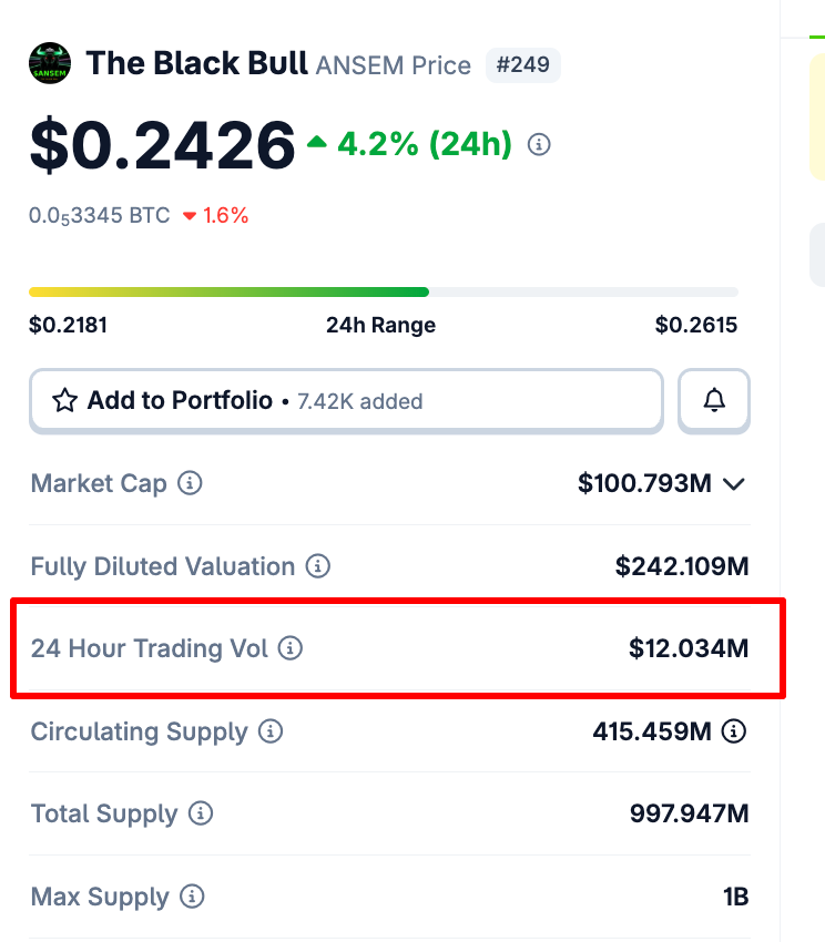 theunipcs's tweet photo. the aggressive whale inflows aren't the only thing noteworthy about $USELESS right now

check the volume 👀

i was looking at it earlier and realized $USELESS is currently doing more volume than $ANSEM and 3.4x more volume than $TROLL

those are two of the Solana memecoins it's most commonly compared to

what's even crazier is how quickly and aggressively volume has ramped up during this latest move

people saw the market start pumping and seemingly reflexively started bidding $USELESS

and all of this is happening with virtually no real push from 'bonk guy' — despite many often claiming 'it usually outperforms because of bonk guy'

$USELESS hasn't even experienced a real bull market yet

if this is what happens at the slightest sign of life...

imagine what happens when the market really gets going 👀