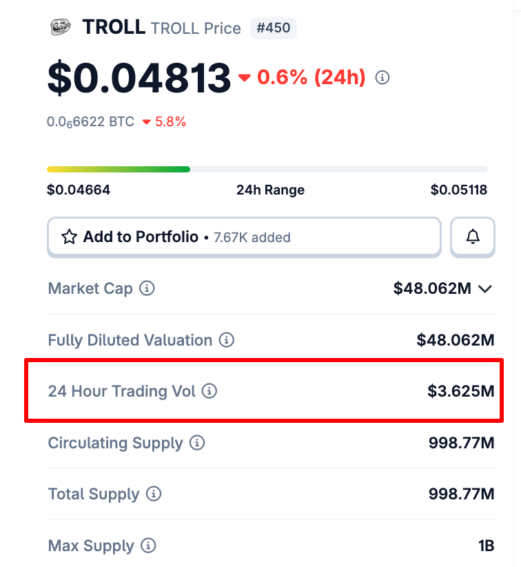 theunipcs's tweet photo. the aggressive whale inflows aren't the only thing noteworthy about $USELESS right now

check the volume 👀

i was looking at it earlier and realized $USELESS is currently doing more volume than $ANSEM and 3.4x more volume than $TROLL

those are two of the Solana memecoins it's most commonly compared to

what's even crazier is how quickly and aggressively volume has ramped up during this latest move

people saw the market start pumping and seemingly reflexively started bidding $USELESS

and all of this is happening with virtually no real push from 'bonk guy' — despite many often claiming 'it usually outperforms because of bonk guy'

$USELESS hasn't even experienced a real bull market yet

if this is what happens at the slightest sign of life...

imagine what happens when the market really gets going 👀