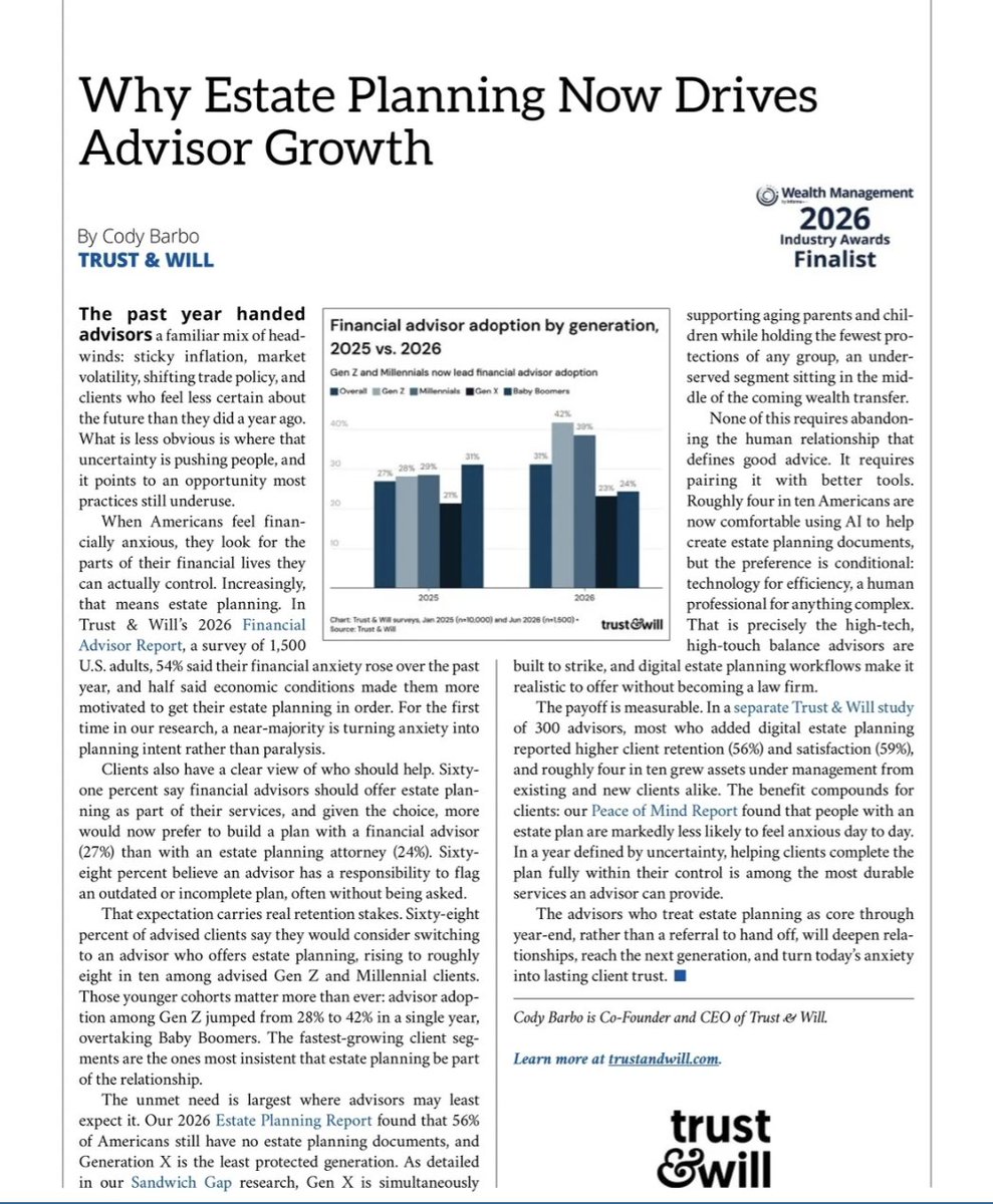 trustandwill's tweet photo. 42% of Gen Z now works with a financial advisor—up from 28% just one year ago. Why?

Our CEO @codybarbo unpacks it in his latest byline for @wealth_mgmt's  2026 Midyear Outlook Report. 

Read the full piece: https://t.co/hbq2Y4jdMu https://t.co/AIUa4n9aec