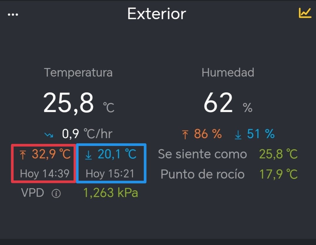 MeteoTerrassa2's tweet photo. Barrio Torre Sana, Terrassa 
Hoy la tormenta ha hecho que la temperatura máxima y la mínima se lleven 42 minutos de diferencia. https://t.co/v8Bg1uwcda
