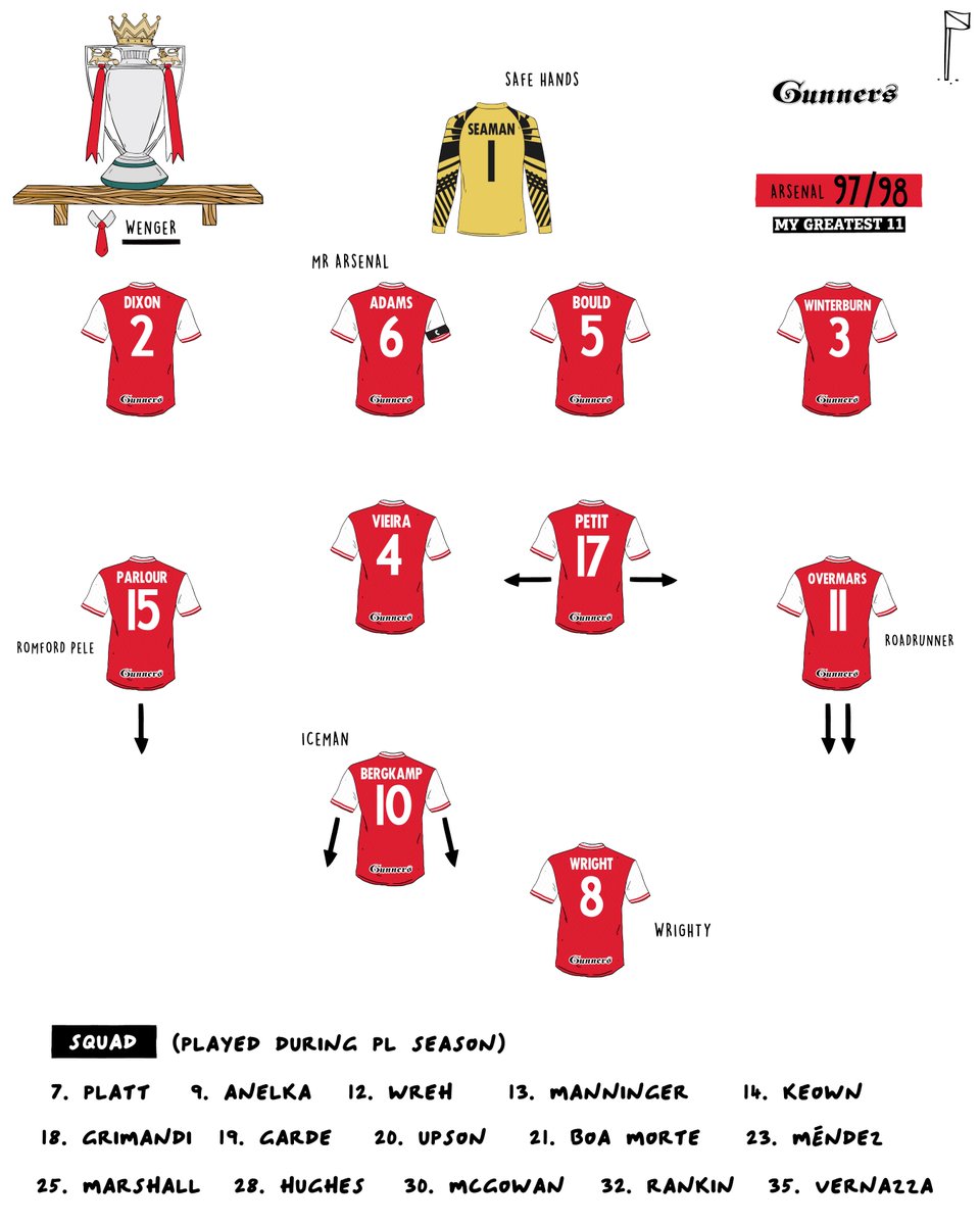 MyGreatest11's tweet photo. Arsenal’s First Premier League Title 🏆 https://t.co/4ze4X0syDH
