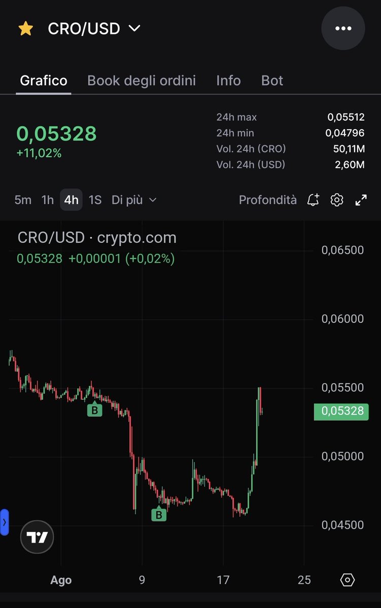 quarto61356's tweet photo. Day 8 since I kindly asked @kris to participate in an AMA. A solid CRO strategy attracts users to @cryptocom.
If @cryptocom has more users, more people interact with Cronos through staking, cards, and so on. Please always keep Cronos at heart, not just the company. https://t.co/JxZqmJR9h2