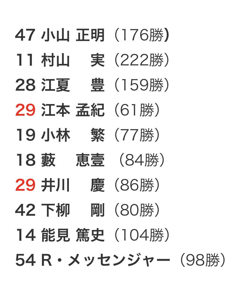 k_daiki_jimmy's tweet photo. @neko7go 阪神のエースナンバーは
『29』ですから… https://t.co/kPuJqHdv84
