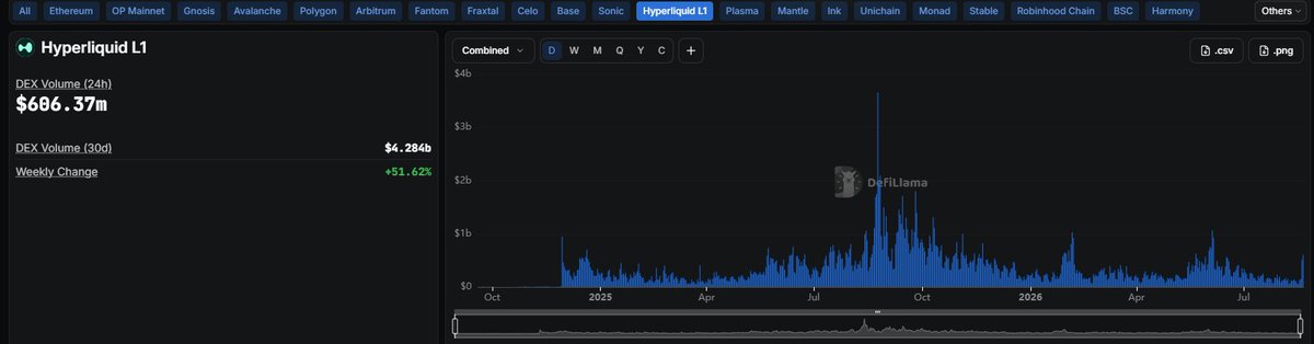 ekusjapan's tweet photo. 動き始めたの？ hyperliquid:native $BTC $ETH https://t.co/aTefhI3EOp