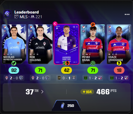 TheAnalyticsXI's tweet photo. I finished 37th in MLS Super Rare twice in the last 3 days

Hansen, Holding &amp; Musa did their job

Urhoghide single handedly cost me cash rewards both GWs

Dreyer managed to get two yellows in the 6 minutes left in the game after scoring to cut 60 points from my score

...so close https://t.co/lMvuErPaWf