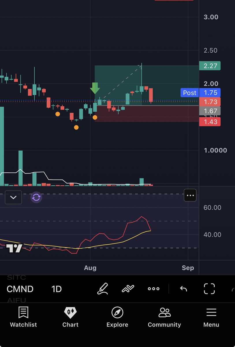 BeachKingX's tweet photo. $CMND Was a hit! Sorry I didn’t post earlier. We are quite busy in the weapon plant that I work at. 😩 https://t.co/uOVQkIRTZJ