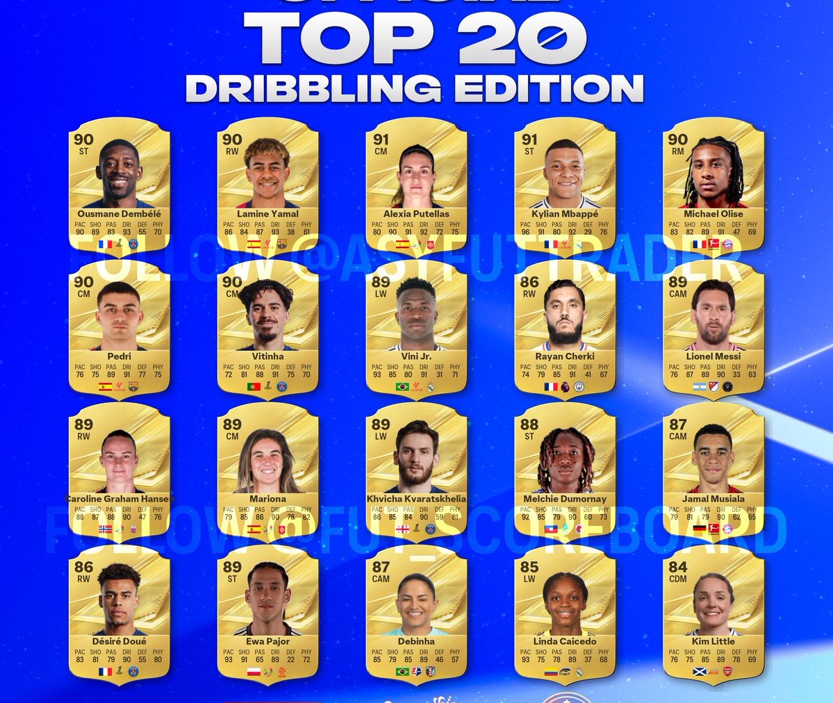 FutSheriff's tweet photo. 🚨BREAKING : TOP 20 DRIBBLERS ON FC 27 ✨💫 https://t.co/xlTZq0RbwF