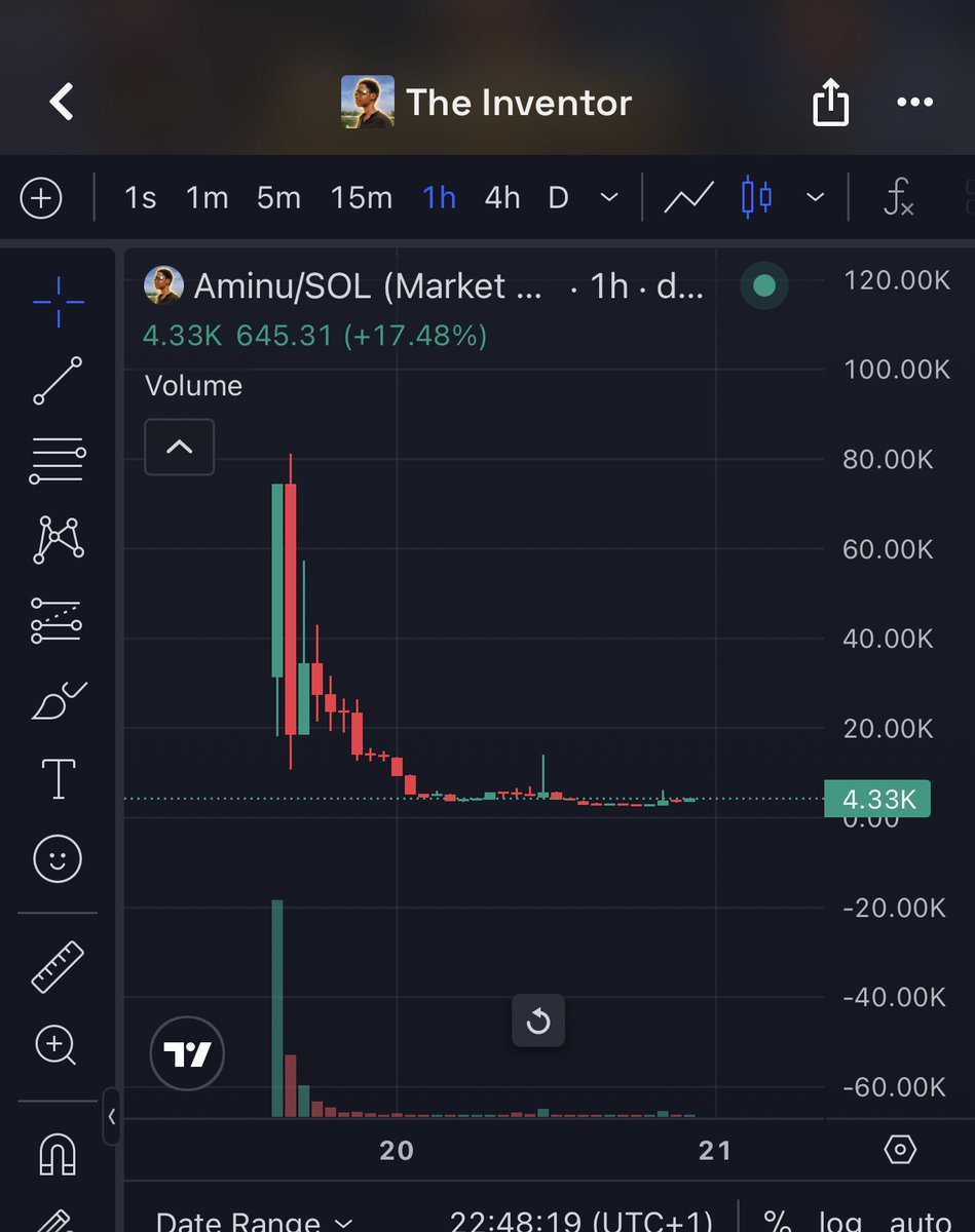 Gayu_BTC's tweet photo. Aminu, AI smart glasses, is getting serious attention. I won’t be surprised to see it going crazy from here.

2v1U57kombu244GFMBhX7REm1EuqohuCN6JCq8JUpump https://t.co/zZDfzRNzSz