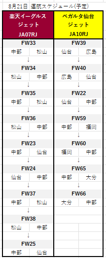 IBEX_musubimaru's tweet photo. ＜本日8/21の特別ジェット運航予定便＞
https://t.co/6JZPjgtEC1 https://t.co/saVwHMnLNu