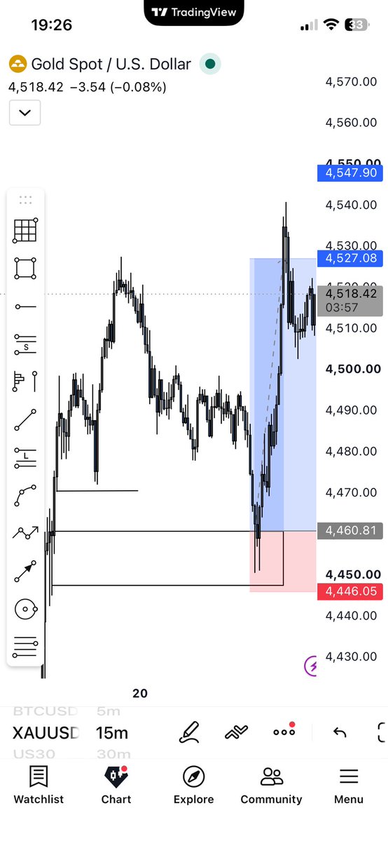 mandela_lite's tweet photo. 5.5RR 
Let’s do more📈
$XAUUSD https://t.co/FFBZzP7RW5