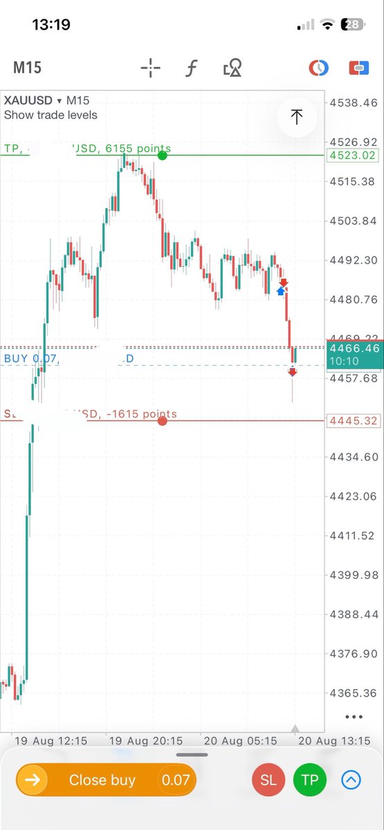 mandela_lite's tweet photo. 5.5RR 
Let’s do more📈
$XAUUSD https://t.co/FFBZzP7RW5