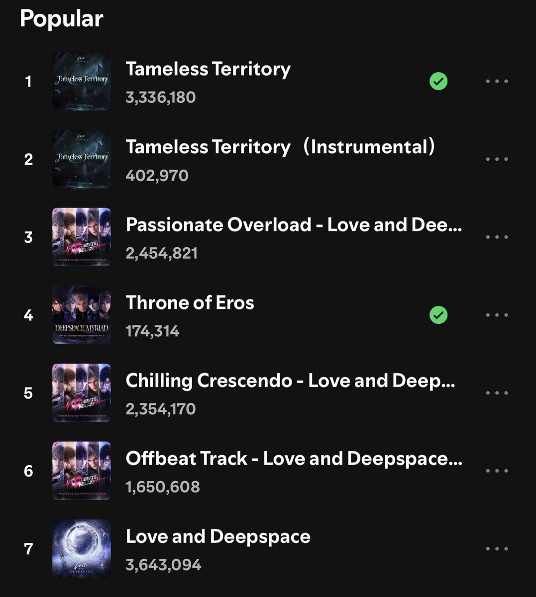 shadowfax1992's tweet photo. I’ll just be posting daily updates on Spotify as my little contributions for now. I’m tired and need to take a step back for a couple days. I’ll be cheering and liking still!! 306k plays to go!

#NoValkoNoMoney #BringValkoBack
#BringBackValko
#Valkols6thLI https://t.co/1cIIngDJT4