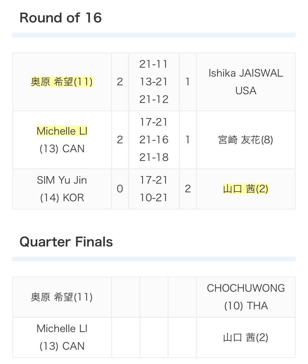 cookie_rabbi07's tweet photo. 世界選手権　WS　準々決勝
今日は割と早い時間の試合
茜ちゃん❣️希望ちゃん❣️
頑張れ〜🏸全力応援📣🥰
#山口茜　選手
#奥原希望　選手
#世界バドミントン選手権大会2026 https://t.co/nCNbSTuyDc