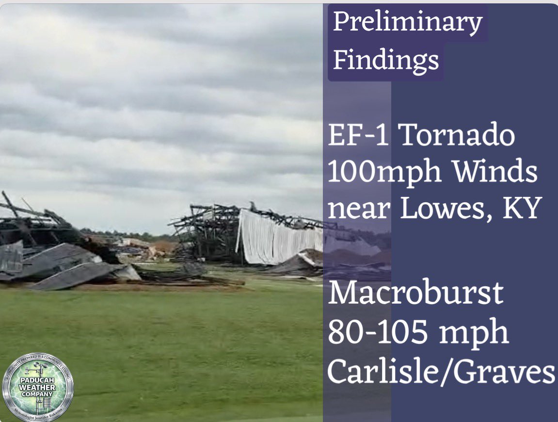 RukavinaBidwell's tweet photo. Tornado and macroburst confirmed by @NWSPaducah
“Prime example of straight line winds being more intense and widespread, causing far more damage than the tornado itself.
More to come as additional assessments are conducted.
#tornado #stormdamage #kywx https://t.co/QyXPGCBNKW