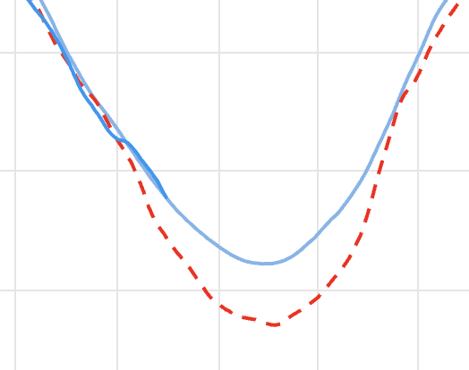 BigJoeBastardi's tweet photo. Typical trash.  After the coldest High Arctic summer on record, Arctic sea ice is well above the 2012 min and right on top of the 2011- 2020 average averge, meaning 6 years later, no change https://t.co/uNwETbpMib
