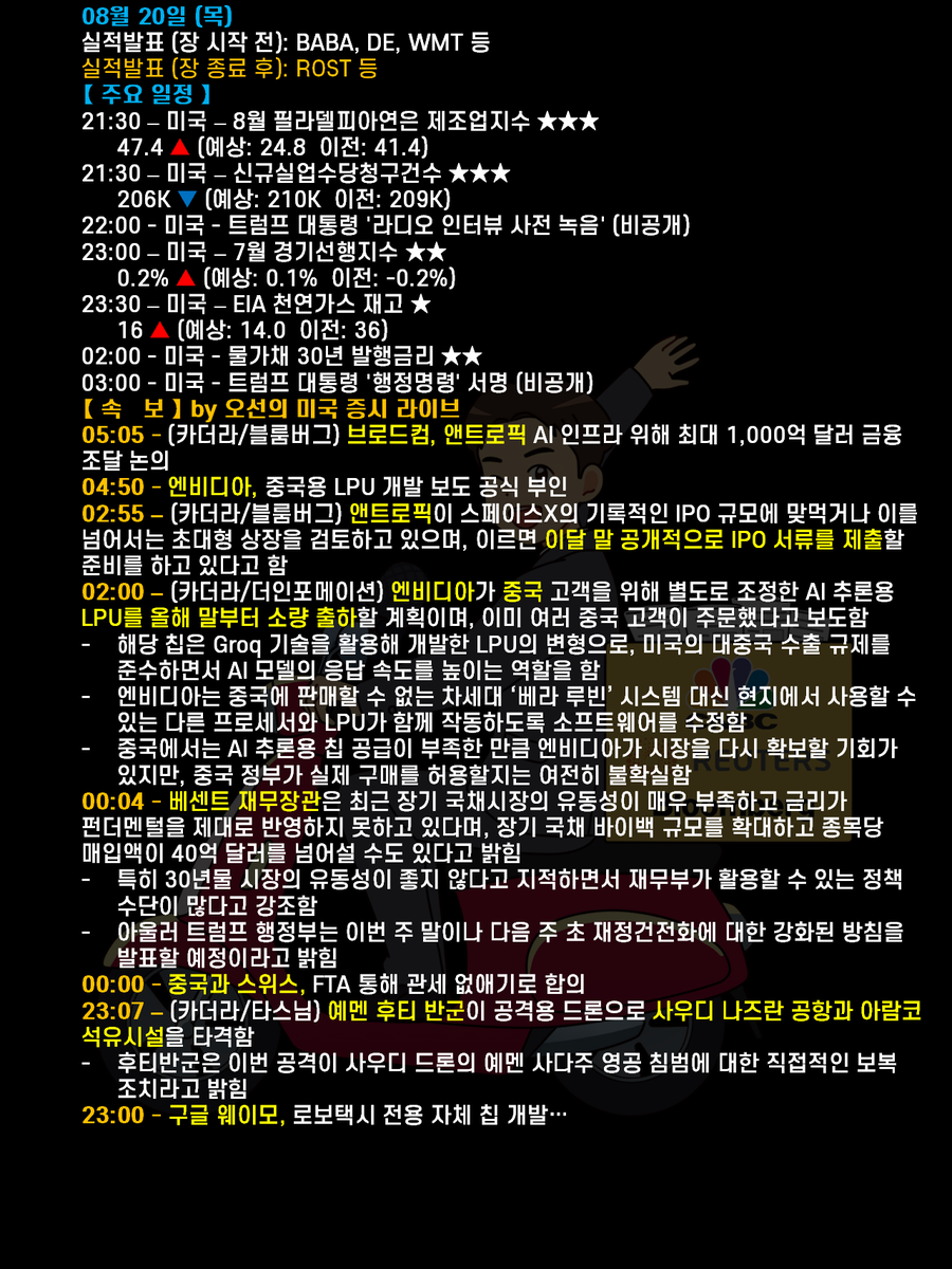 FuturesnowNews's tweet photo. 【미국 증시 요약 ｜2026년 08월 20일 (목)】

금일 미국 증시는 하락 마감 했습니다.

미 재무부의 이례적인 국채 바이백 조치에도 불구하고 국채 금리는 상승세를 이어갔습니다.
10년물 국채 금리는 전날 바이백 발표 직전의 수준을 다시 웃돌며 4.70%로 거래를 마쳤습니다.

스콧 베센트 재무장관이 국채 바이백 규모가 수요일에 발표된 것보다 더 확대될 수 있다고 밝혔음에도, 국채는 약세를 이어갔습니다.

여기에 미국과 이란의 긴장 고조로 유가마저 다시 오르며 시장에 부담을 더했습니다.
트럼프 대통령이 이란에 '경제 전쟁'을 경고한 여파로, 브렌트유는 장중 한때 3.4%까지 치솟으며 약 4주 만에 최고치를 기록했습니다.
이와 관련해 베센트 재무장관 역시 이란에 "역사상 가장 강력한 제재"를 가할 것이라고 밝혔습니다.

한편, 고유가의 여파는 기업들의 실적 부진으로도 이어졌습니다.
월마트는 휘발유 가격 상승 여파로 소비자들이 지출을 줄이면서 분기 동일점포 매출이 월가 예상치를 밑돌았고, 이에 주가는 9.2% 급락했습니다.
이 같은 실적 부진의 여파로 S&P 500 필수소비재와 임의소비재 섹터 역시 동반 하락했습니다

이러한 악재가 겹치면서 S&P 500 지수는 0.9% 하락했습니다.
한편, 트럼프 대통령이 의회에 가상자산 관련 법안 통과를 촉구한 다음 날, 마이크로스트래티지와 코인베이스 등 관련 기업들의 주가는 7% 넘게 급등했습니다.

뮤리엘 시버트 앤드 컴퍼니의 마크 말렉은
"투자자들이 수요일 재무부의 조치를 처음에는 반겼지만, 이러한 분위기는 오래가지 못했다"
"이는 이번 조치가 국채 금리 상승의 근본적인 원인을 해결하지 못하기 때문이다"

밀러 타박의 맷 말레이는
"투자자들은 베센트 장관의 장중 발언이 어제 일어났던 금리 하락세를 되살려주기를 바랐던 것 같았다"
"하지만 그 발언이 추가적인 유가 상승을 상쇄하기에 역부족이자 투자자들은 매도 버튼을 누르기 시작했다"

EP 웰스 어드바이저스의 애덤 필립스는
"바이백 프로그램은 채권시장이 앓고 있는 문제에 대한 치료제가 아니다"
"재무부와 행정부의 통제 범위를 벗어난 구조적 요인들이 작용하고 있다"

라고 전하였습니다. 

--------------------------------------------------------------------------------------------------------------------

[미국 증시]
S&P500 -0.87% → 7,641.16
다우 -1.32% → 52,759.21
나스닥100 -0.72% → 29.213.16
러셀2000 -1.34% → 2,992.43

[미국 국채]
02년 국채 수익률 4.162% → 4.190% ▲ (전일 같은시간대비)
10년 국채 수익률 4.641% → 4.708% ▲ (전일 같은시간대비)

[달러 인덱스]
98.799 → 98.870 ▲ (전일 같은시간대비)

[골드]
4,545.3 → 4,577.3 ▲ (전일 같은시간대비)

[에너지]
WTI 84.40 → 86.45 ▲ (전일 같은시간대비)
천연가스 2.773 → 2.765 ▼ (전일 같은시간대비)

[경제 지표]
21:30 – 미국 – 8월 필라델피아연은 제조업지수 ★★★47.4 ▲ (예상: 24.8  이전: 41.4)
21:30 – 미국 – 신규실업수당청구건수 ★★★206K ▼ (예상: 210K  이전: 209K)
22:00 - 미국 - 트럼프 대통령 '라디오 인터뷰 사전 녹음' (비공개)
23:00 – 미국 – 7월 경기선행지수 ★★0.2% ▲ (예상: 0.1%  이전: -0.2%)
23:30 – 미국 – EIA 천연가스 재��� ★16 ▲ (예상: 14.0  이전: 36)
02:00 - 미국 - 물가채 30년 발행금리 ★★
03:00 - 미국 - 트럼프 대통령 '행정명령' 서명 (비공개)

-------------------------------------------------------------------------------------------------------------------------

【26년 08월 21일 (금)｜주요 일정】

경제지표
22:45 - 미국 - 8월 S&P글로벌 서비스업 PMI ★★
22:45 - 미국 - 8월 S&P글로벌 제조업 PMI ★★
22:45 - 미국 - 8월 S&P글로벌 합성 PMI ★★
02:00 - 미국 - 베이커휴즈 총 시추기수 ★★

배당락: $J, $AMGN 등

-------------------------------------------------------------------------------------------------------------------------
금일 장 전 시황 자료 ☞ https://t.co/tVjX0SnI5w