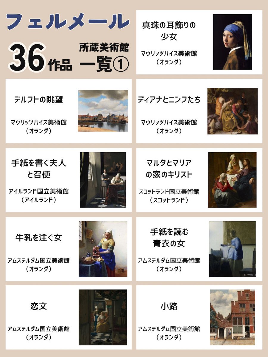 ayappe_design's tweet photo. 展覧会図録は、フェルメール全作品の紹介が載ってるとのこと。買う。
ついでに以前作ったフェルメールまとめ。 https://t.co/XVEBuX9BHE