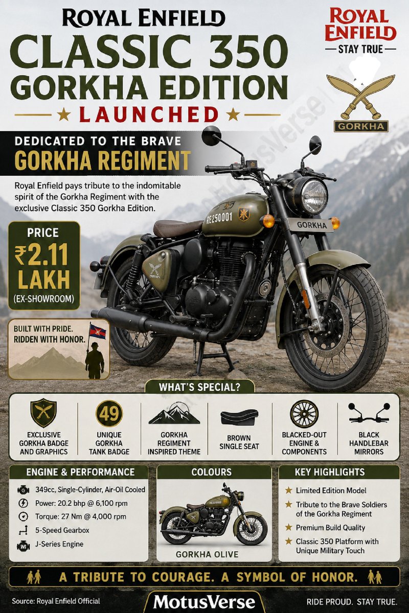 motusverse's tweet photo. Royal Enfield Classic 350 Gorkha Edition 🏍️🇮🇳

• 🇮🇳 Inspired by the legendary Gorkha Regiment
• 🎨 Special Gorkha Olive Green colour scheme
• ⚔️ Distinctive crossed-Khukri insignia

#motusverse @royalenfield https://t.co/8F9E22JJ3d